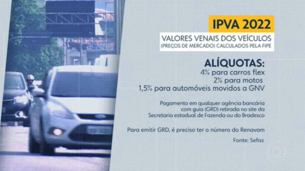 IPVA 2022: Secretaria De Fazenda Divulga Tabela Com Valores De Veículos ...