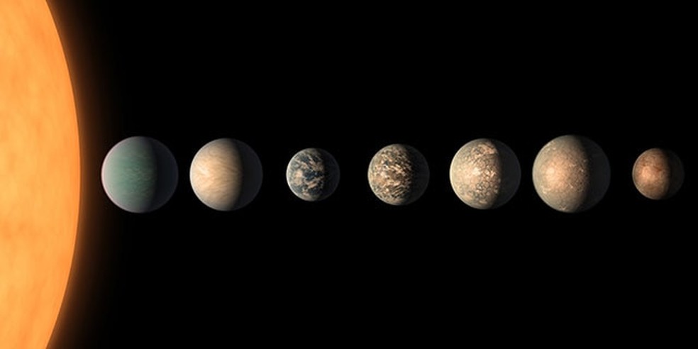 Sistema TRAPPIST-1  (Foto: NASA/Caltech)
