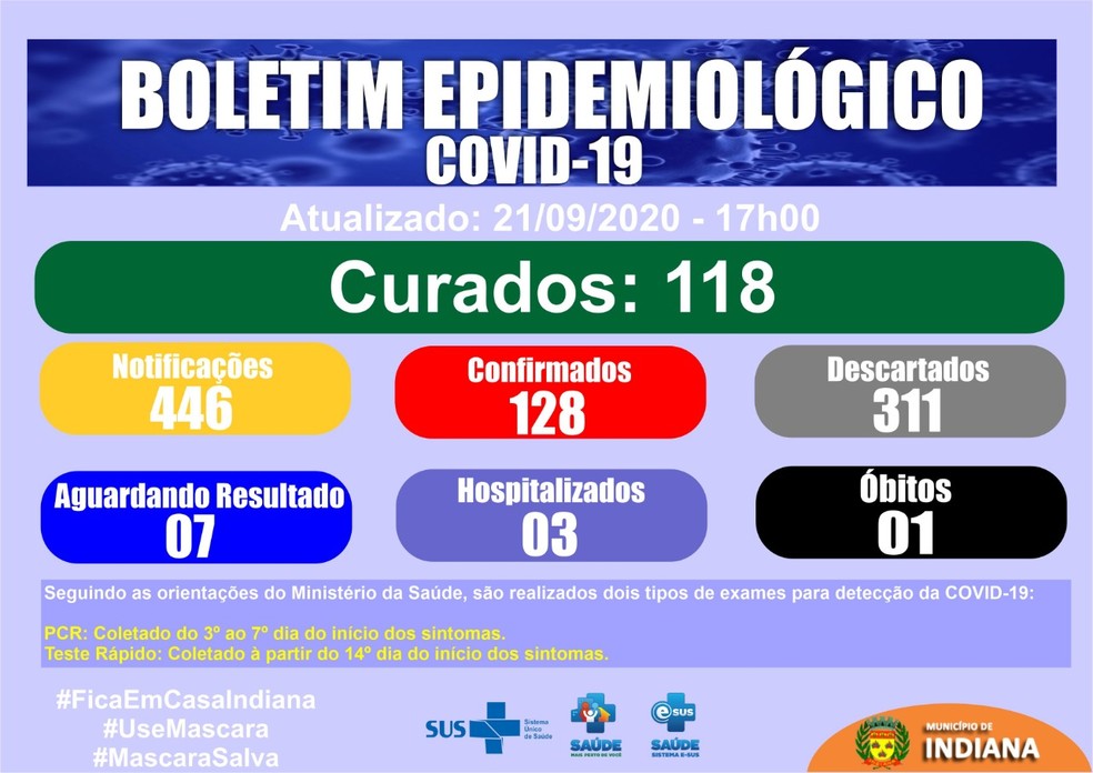 Boletim de casos de Covid-19 em Indiana, em 21 de setembro — Foto: Divulgação