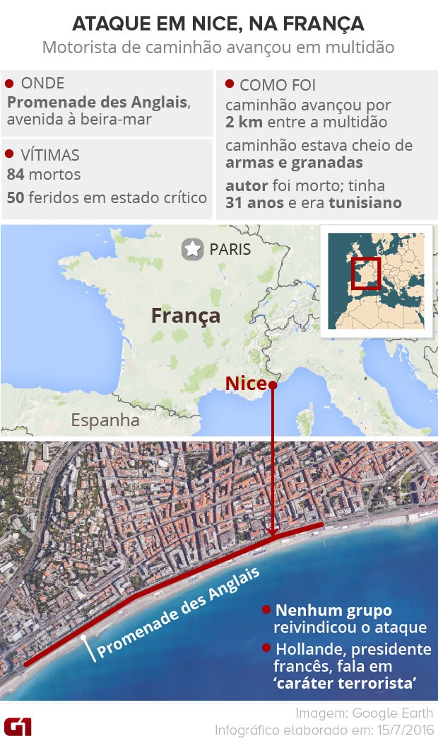 Ataque em Nice, na França. (Foto: G1)