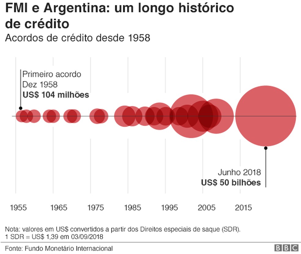 Qual é a base econômica da Argentina?