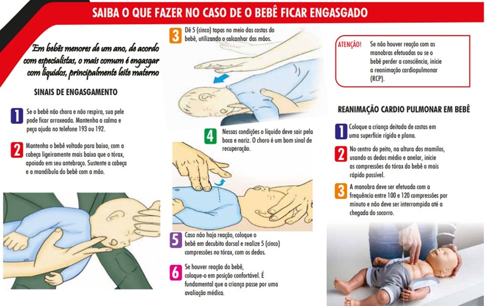 Saiba o que fazer quando um beb&ecirc; engasgar &mdash; Foto: Corpo de bombeiros de SP/Divulga&ccedil;&atilde;o