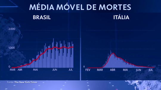 Assistir Tv Online Rede Globo Pernambuco 61b8oy7zc6from