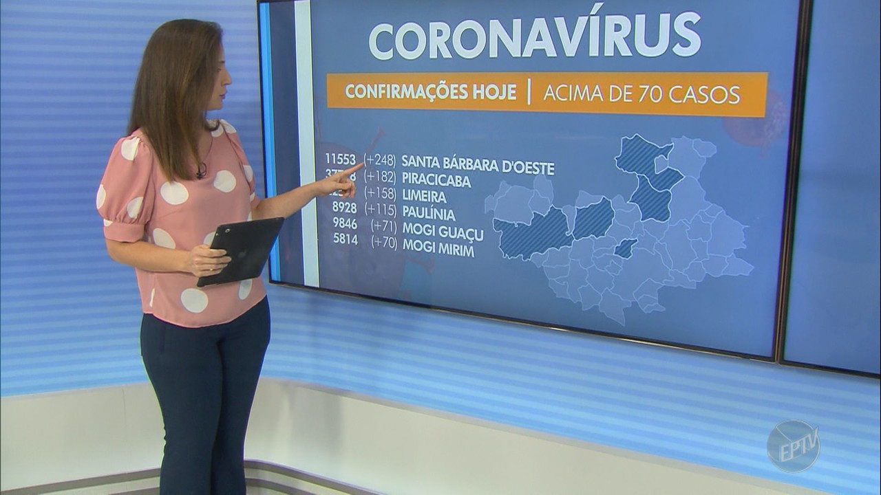 Regiões de Campinas e Piracicaba registram 20 mortes por Covid-19 neste sábado (20)