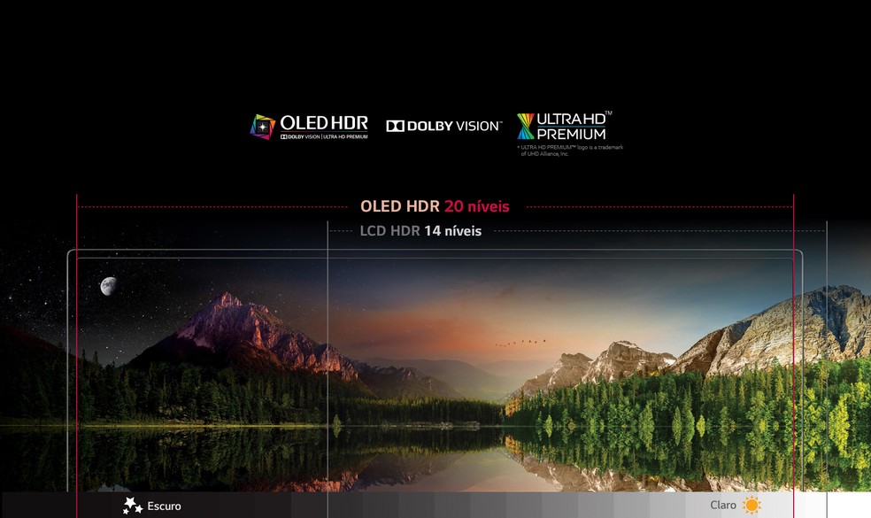 Tecnologia da Tv LG (Foto: Divulgação)