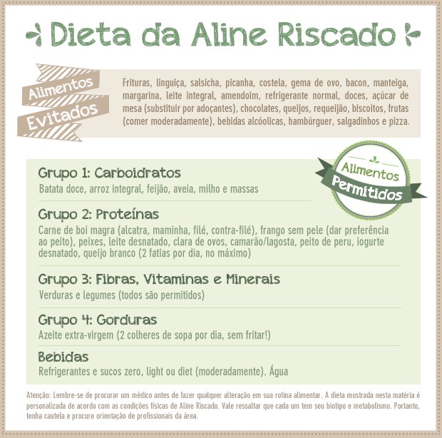 Arte da dieta de Aline Riscado (Foto: Domingão do Faustão/TV Globo)
