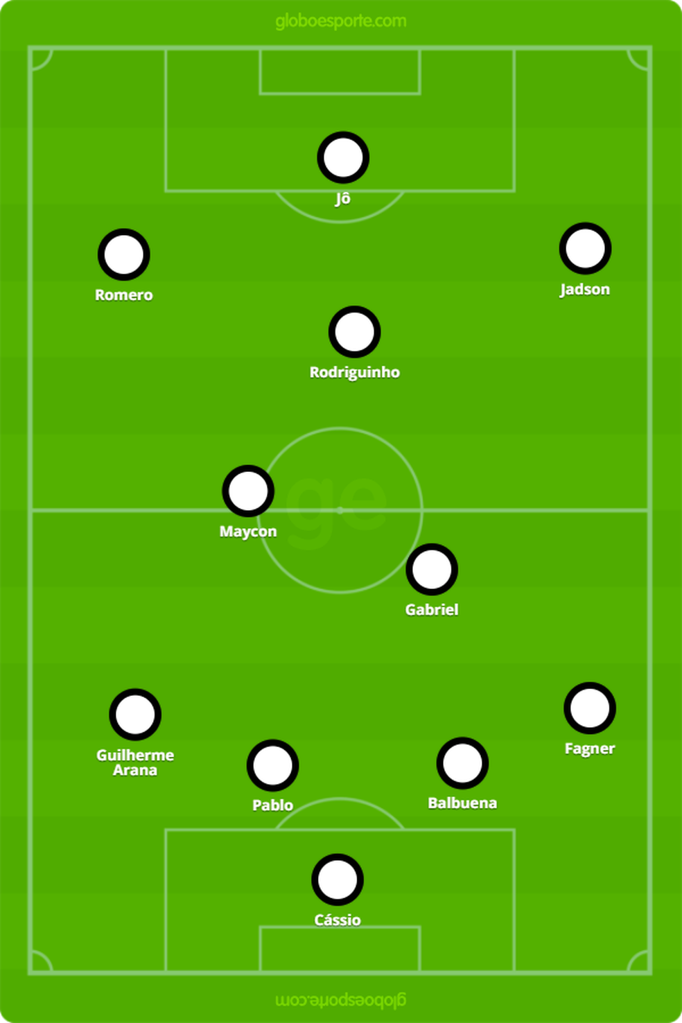 Carille confirma "time ideal" do Corinthians contra o ...
