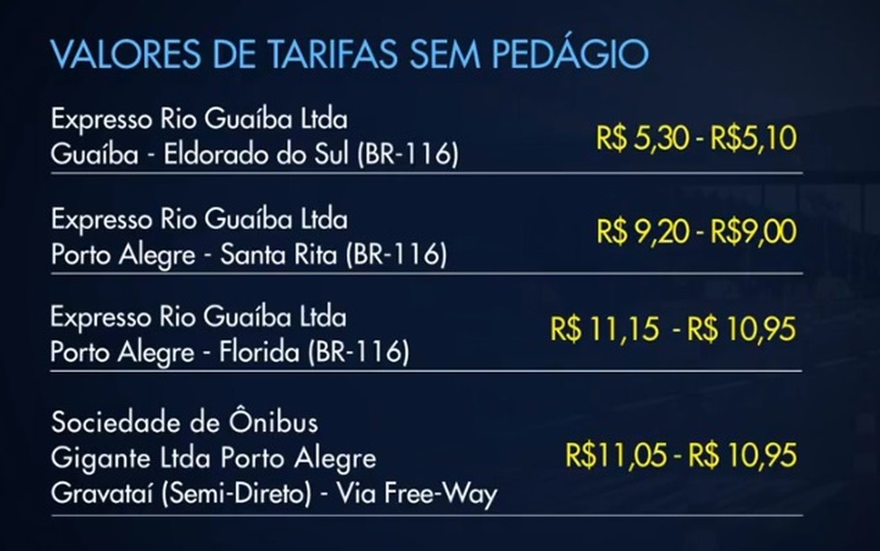 Metroplan Anuncia Que Quatro Linhas De Onibus Vao Ter Reducao No Preco Da Passagem A Partir Deste Domingo Rio Grande Do Sul G1