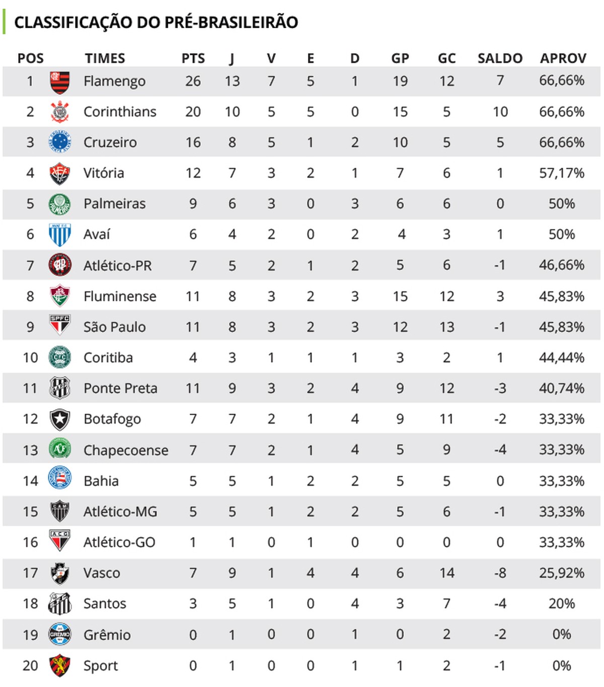15+ Brasileirao 2020 Tabela Serie A Background