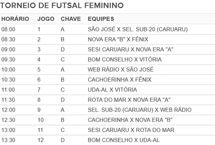 Tabela dos jogos Torneio de Futsal Feminino Caruaru (Foto: GloboEsporte.com)