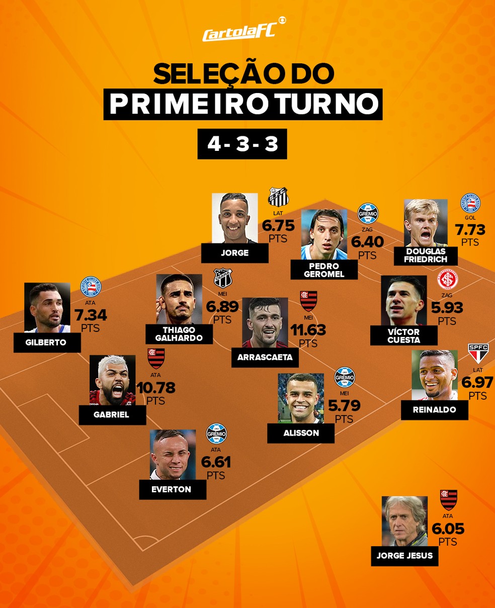 Campinho - SeleÃ§Ã£o do primeiro turno do Cartola â Foto: Cartola FC