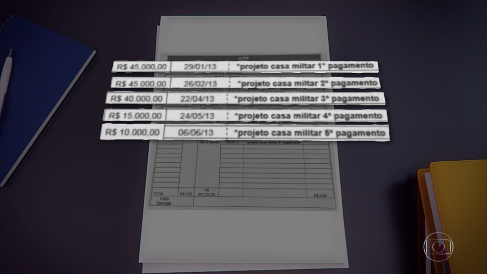TV Globo teve acesso a documentos apreendidos pela PF na Opera&ccedil;&atilde;o Torrentes (Foto: Reprodu&ccedil;&atilde;o/TV Globo)