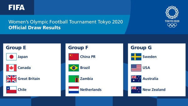 Olimpiadas Brasil Cai No Grupo De China Zambia E Holanda No Torneio De Futebol Feminino Futebol Ge