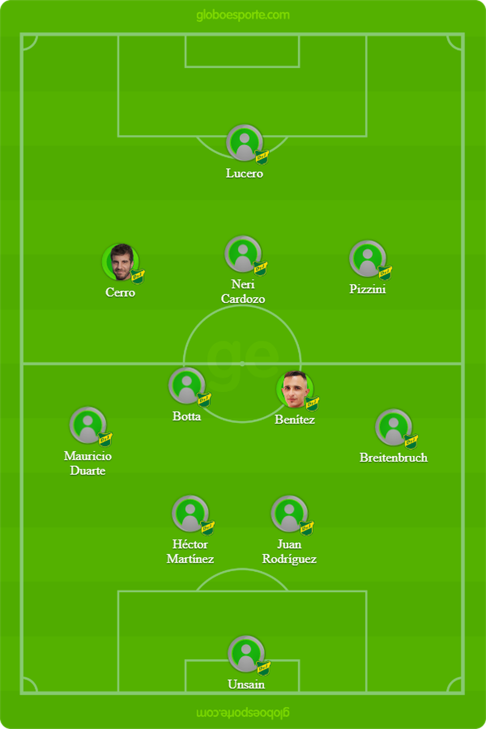 Provável escalação do Defensa y Justicia para enfrentar o Santos — Foto: GloboEsporte.com