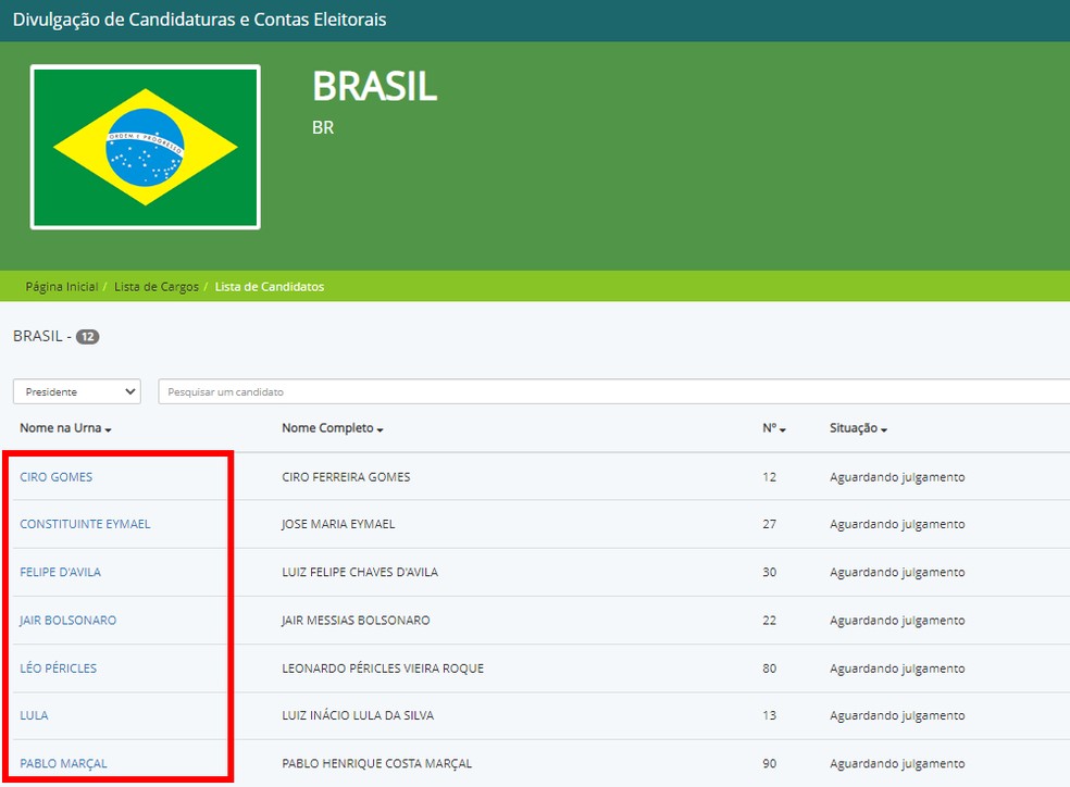 Site do TSE mostra nome e número dos candidatos à Presidência — Foto: Reprodução/Rodrigo Fernandes