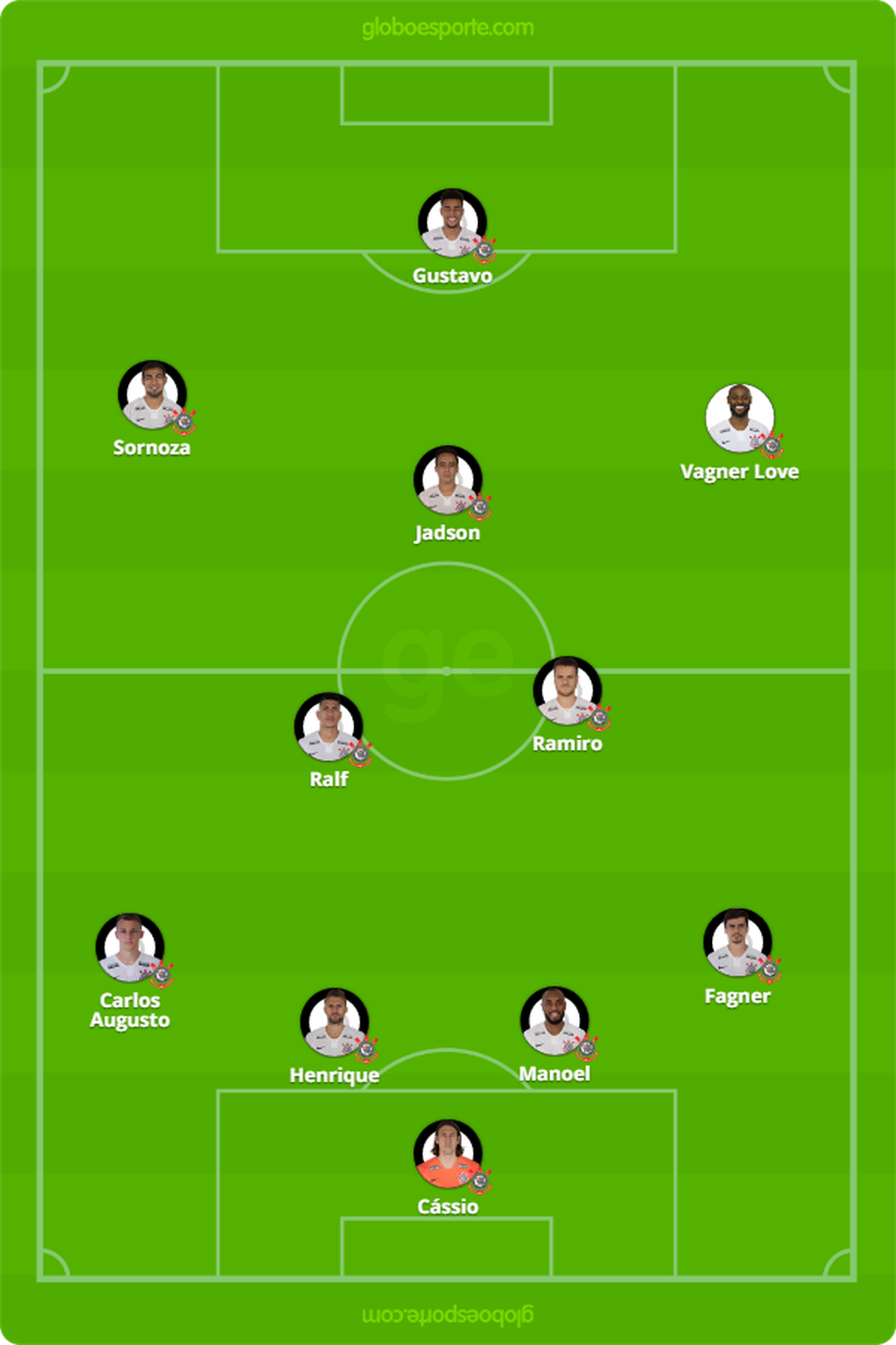 Forma&Atilde;&sect;&Atilde;&pound;o que "arrumou" o Corinthians momentaneamente no primeiro tempo &acirc;?? Foto: GloboEsporte.com
