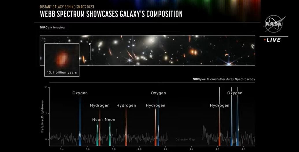 Espectro da composição atmosférica de galáxia do aglomerado SMACS 0723  (Foto: Reprodução/Nasa/Youtube )