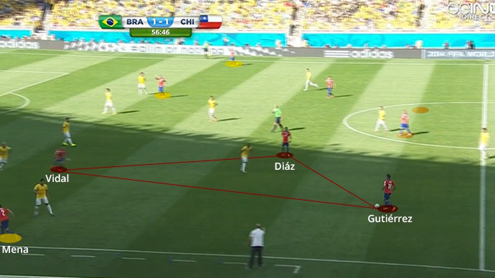 O jogo de posiÃ§Ã£o do Chile de Sampaoli â Foto: Leonardo Miranda