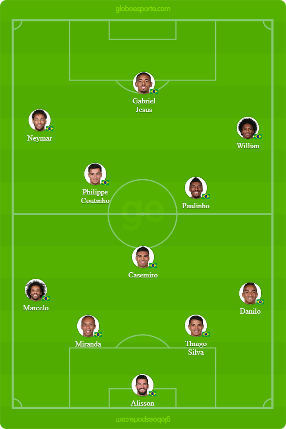 Formação da seleção brasileira na estreia da Copa do Mundo da Rússia, em 2018 — Foto: GloboEsporte.com