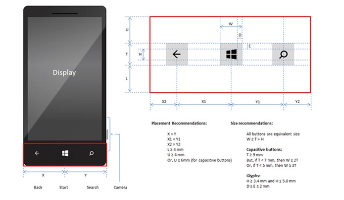 Botões mínimos para rodar o Windows 10 Mobile (Foto: Divulgação/Microsoft)