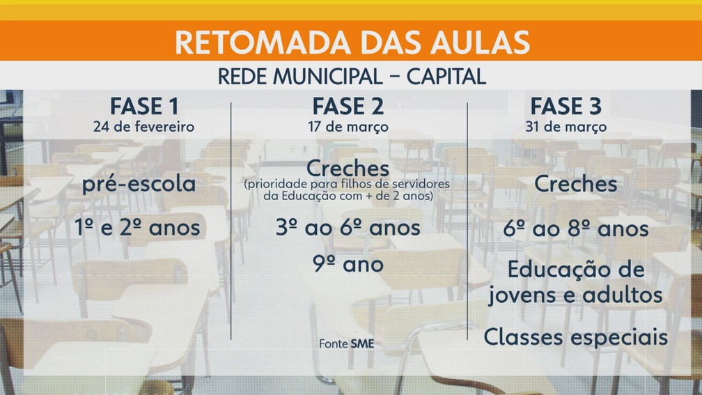 Mais 82 escolas municipais do Rio retomam as aulas presencias nesta quarta-feira (3) — Foto: Reprodução / TV Globo