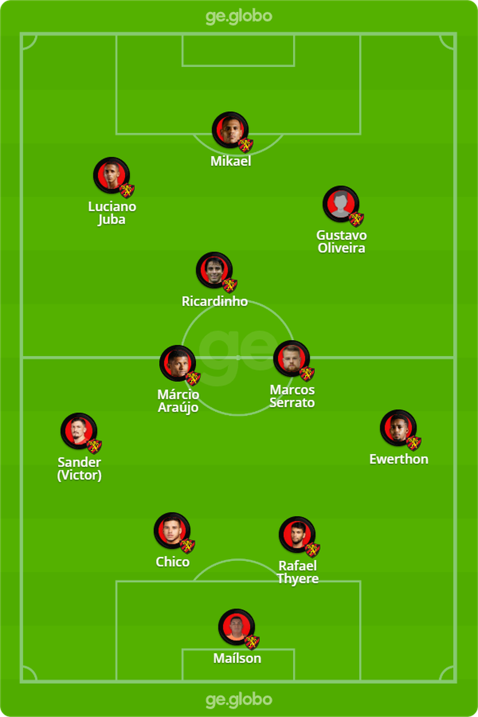 Provável escalação do Sport contra o CRB — Foto: ge