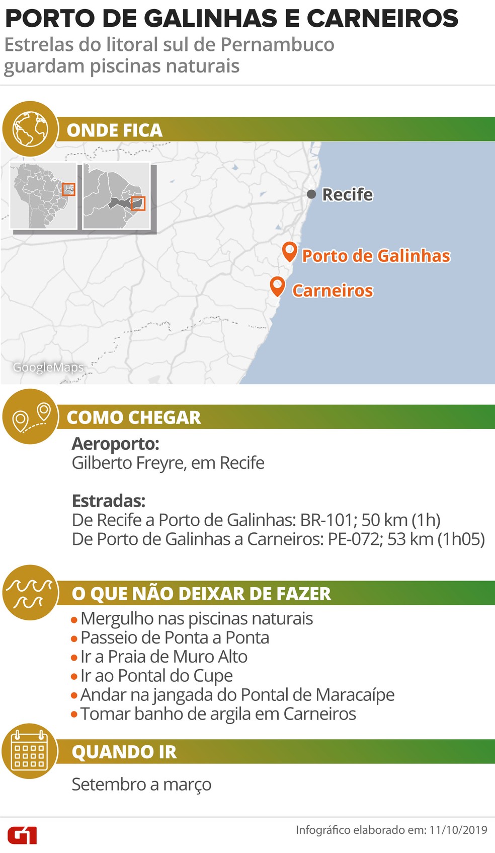 Porto De Galinhas E Carneiros Como Aproveitar As Piscinas Naturais De Aguas Transparentes Descubra O Brasil G1