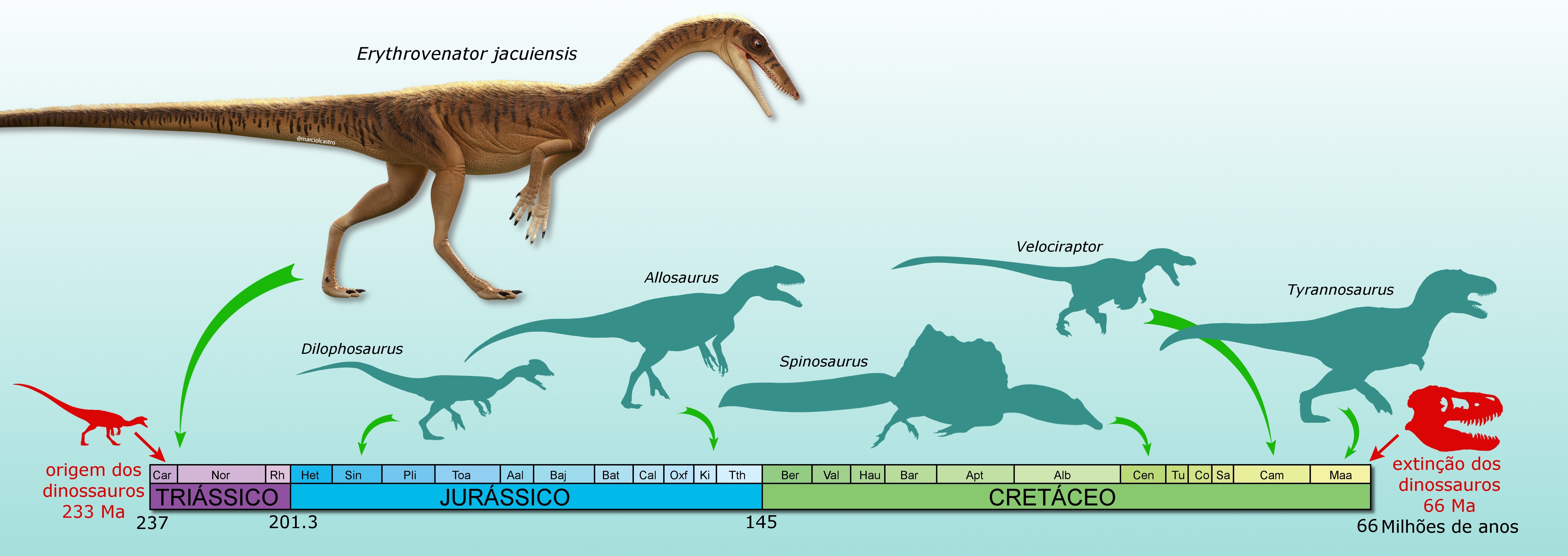 Erythrovenator jacuiensis e outros dinossauros terópodes (Foto: Márcio L. Castro)