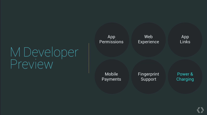 Android M Developer Preview (Foto: Reprodução/Google)