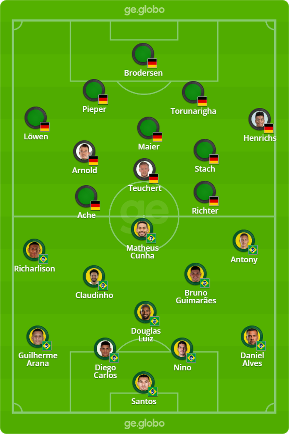 Brasil X Alemanha Tudo O Que Voce Precisa Saber Da Estreia Da Selecao Masculina Olimpica Olimpiadas Ge