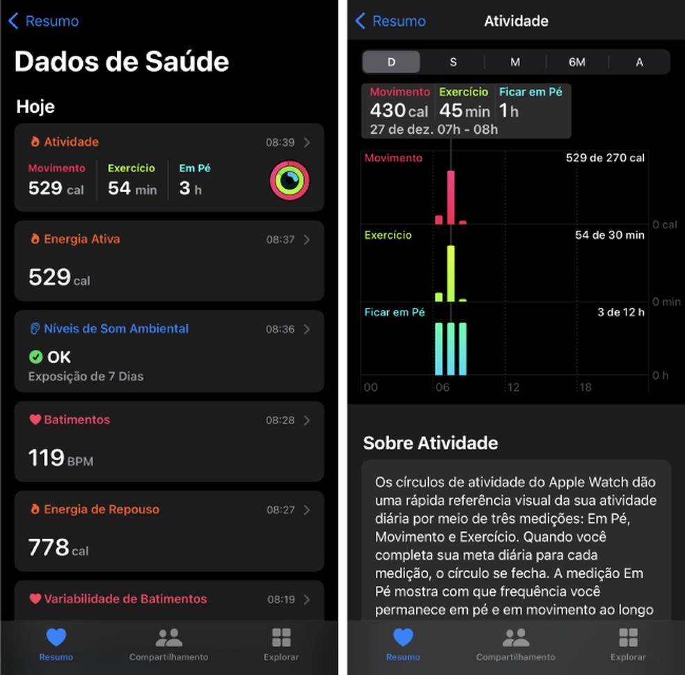 Apple Watch Série 7: o app Saúde do iPhone concentra informações do atleta — Foto: g1
