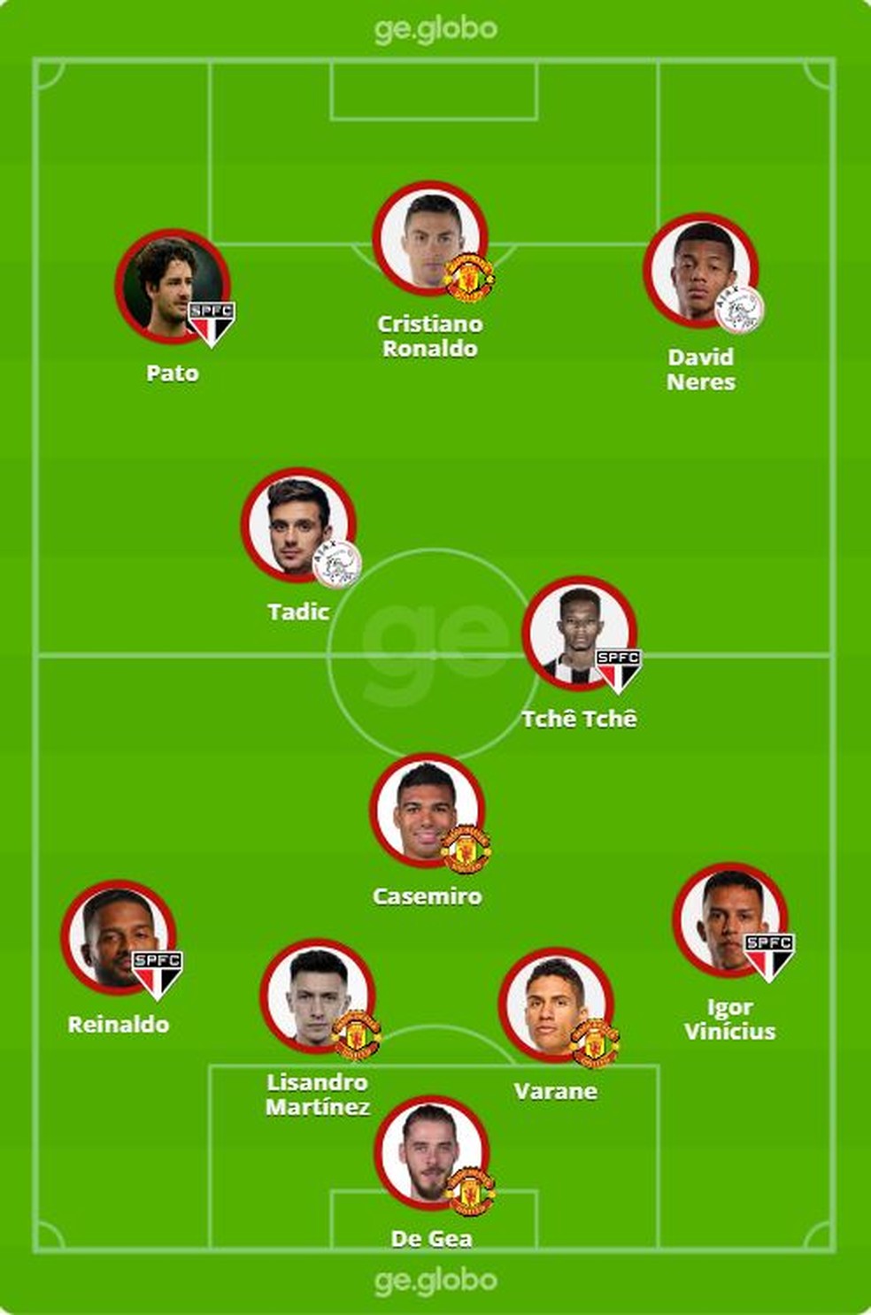 Sele&ccedil;&atilde;o da carreira de Antony, atacante do Brasil na Copa &mdash; Foto: ge