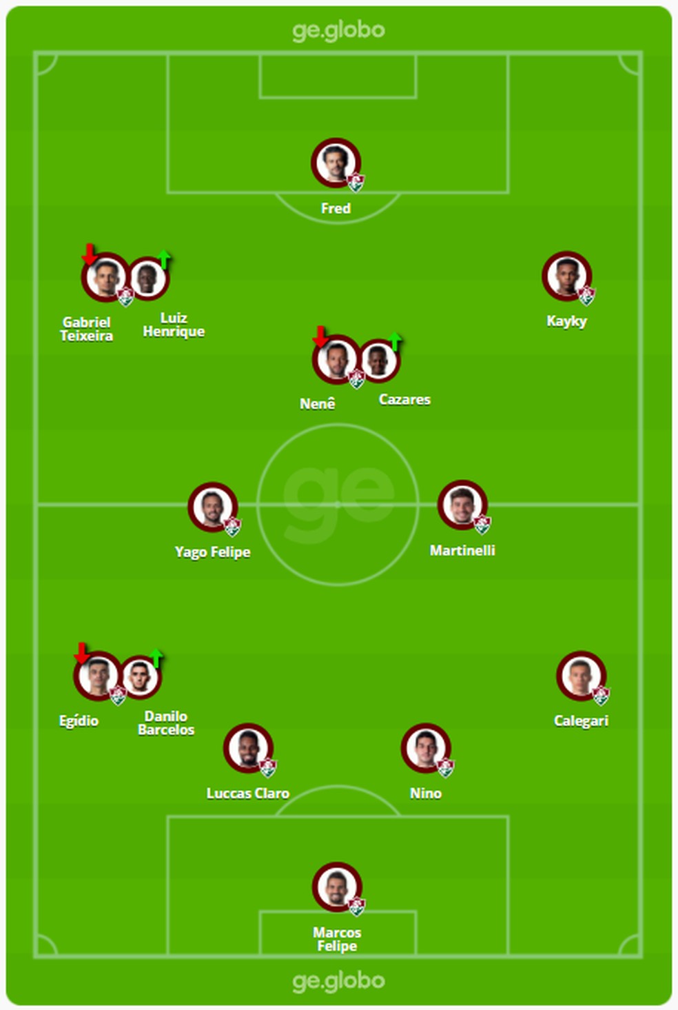 Fluminense X Junior Barranquilla Veja Escalacoes Desfalques E Arbitragem Libertadores Ge