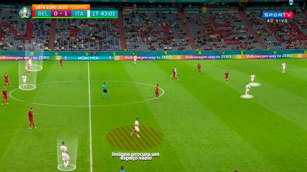 Segundo gol nasceu da organização tática da Itália — Foto: Reprodução