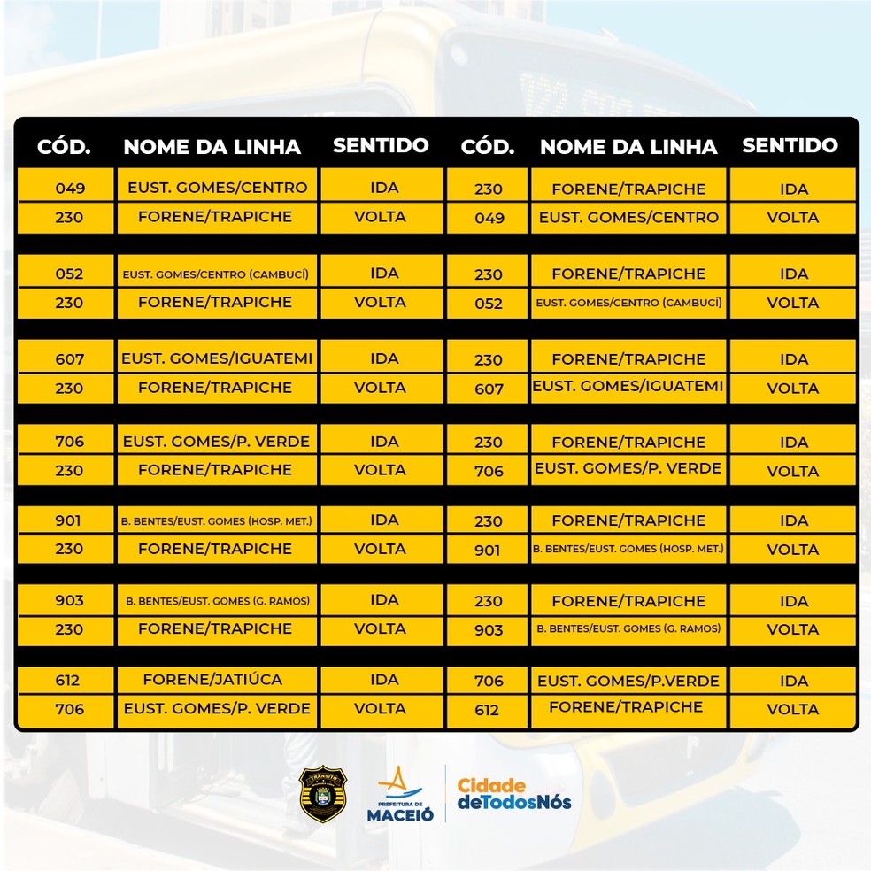 Ampliação de viagens ônibus — Foto: SMTT