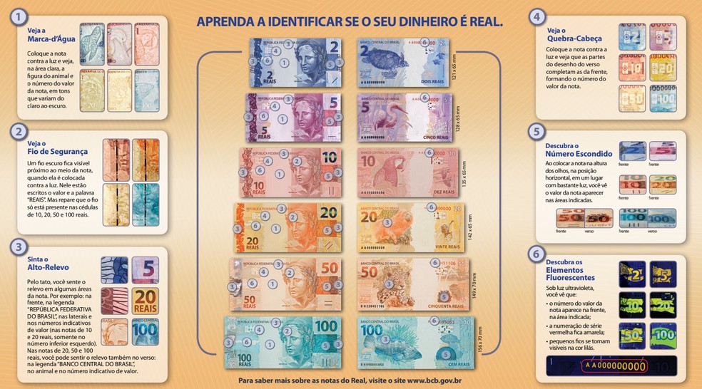 Banco Central dá dicas para identificar se o dinheiro é real — Foto: Reprodução/Banco Central do Brasil