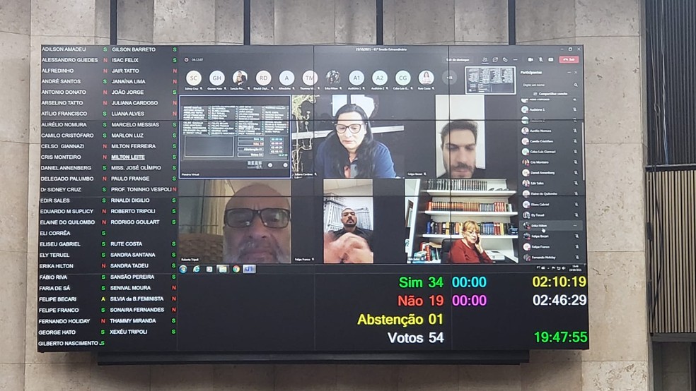 Painel da Câmara Municipal de São Paulo em votação nesta terça-feira (19).  — Foto: Divulgação/Rede Câmara