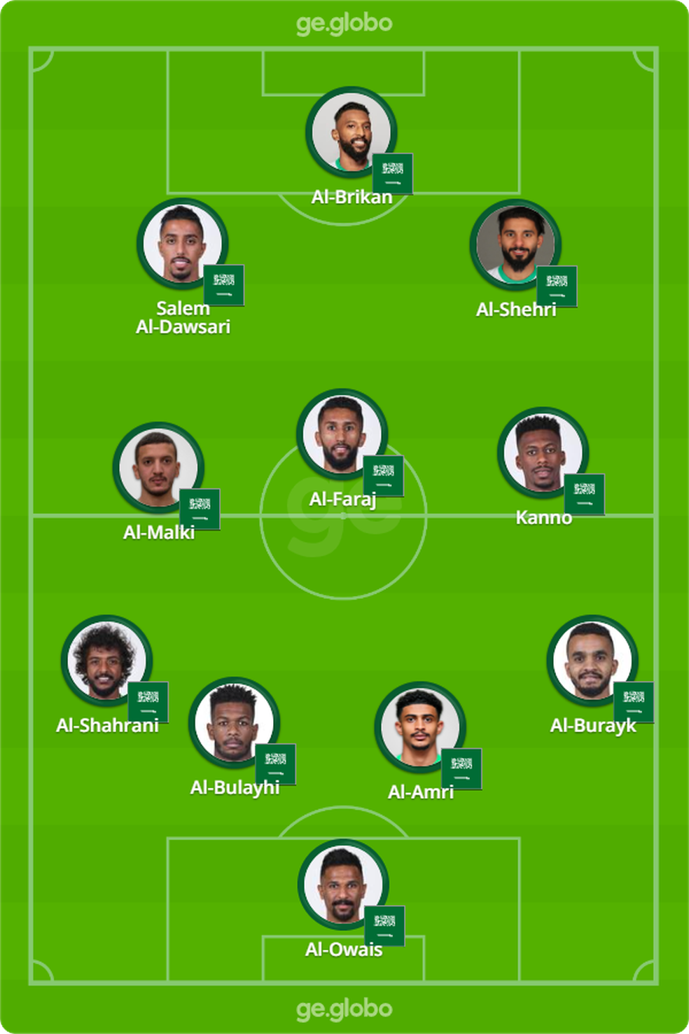 Prov&Atilde;&iexcl;vel escala&Atilde;&sect;&Atilde;&pound;o da Ar&Atilde;&iexcl;bia Saudita contra a Argentina &acirc; Foto: ge