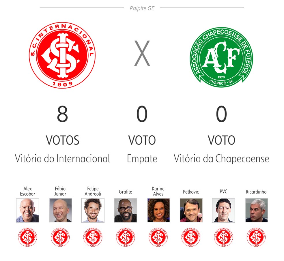 Palpite ge 25ª rodada — Foto: ge