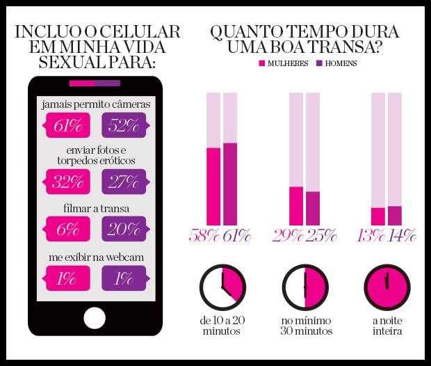 61% das mulheres diz que jamais permitem câmeras durante o sexo (Foto: Arte / Marie Clarie)