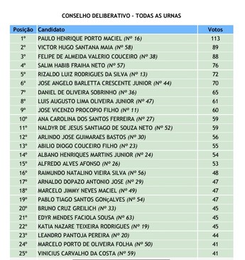 Lista Condel Paysandu - eleição 2016 (Foto: Reprodução/Paysandu)