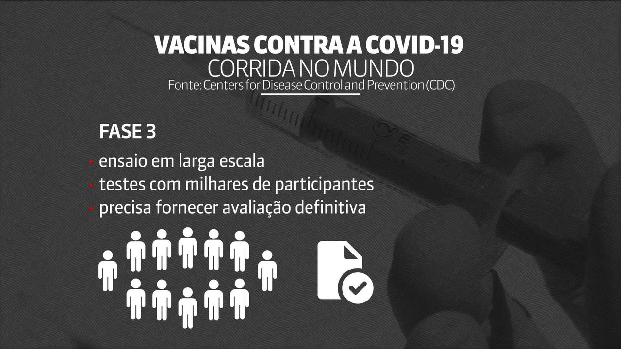 Entenda as fases de testes para aprovação de uma vacina