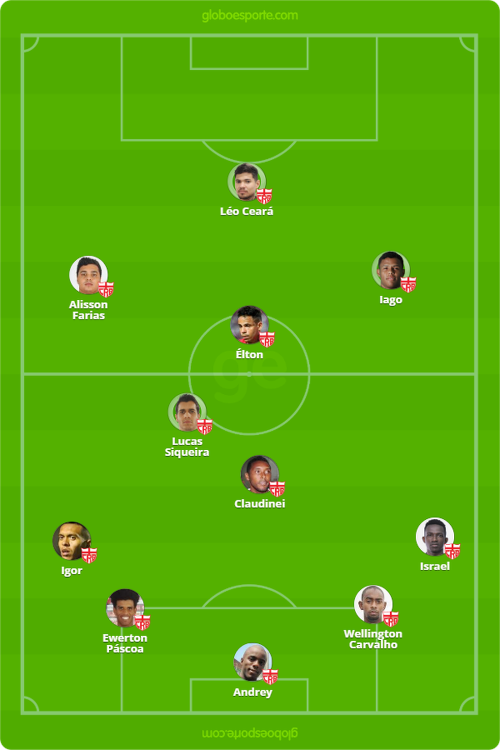 Provável escalação do CRB para enfrentar o Criciúma — Foto: Arte - GloboEsporte.com