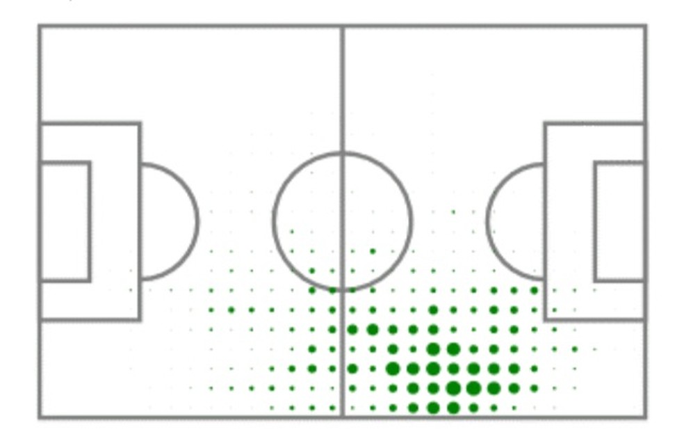 Mapa de Willian é mais espaçado que o do companheiro Douglas Costa (Foto: Reprodução/Fifa)