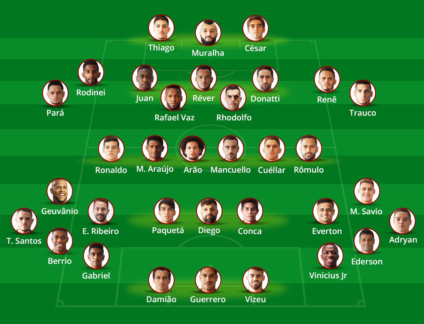 Mais rico e forte: estreia de Conca e novos reforços elevam folha do Fla em R 1,5 mi