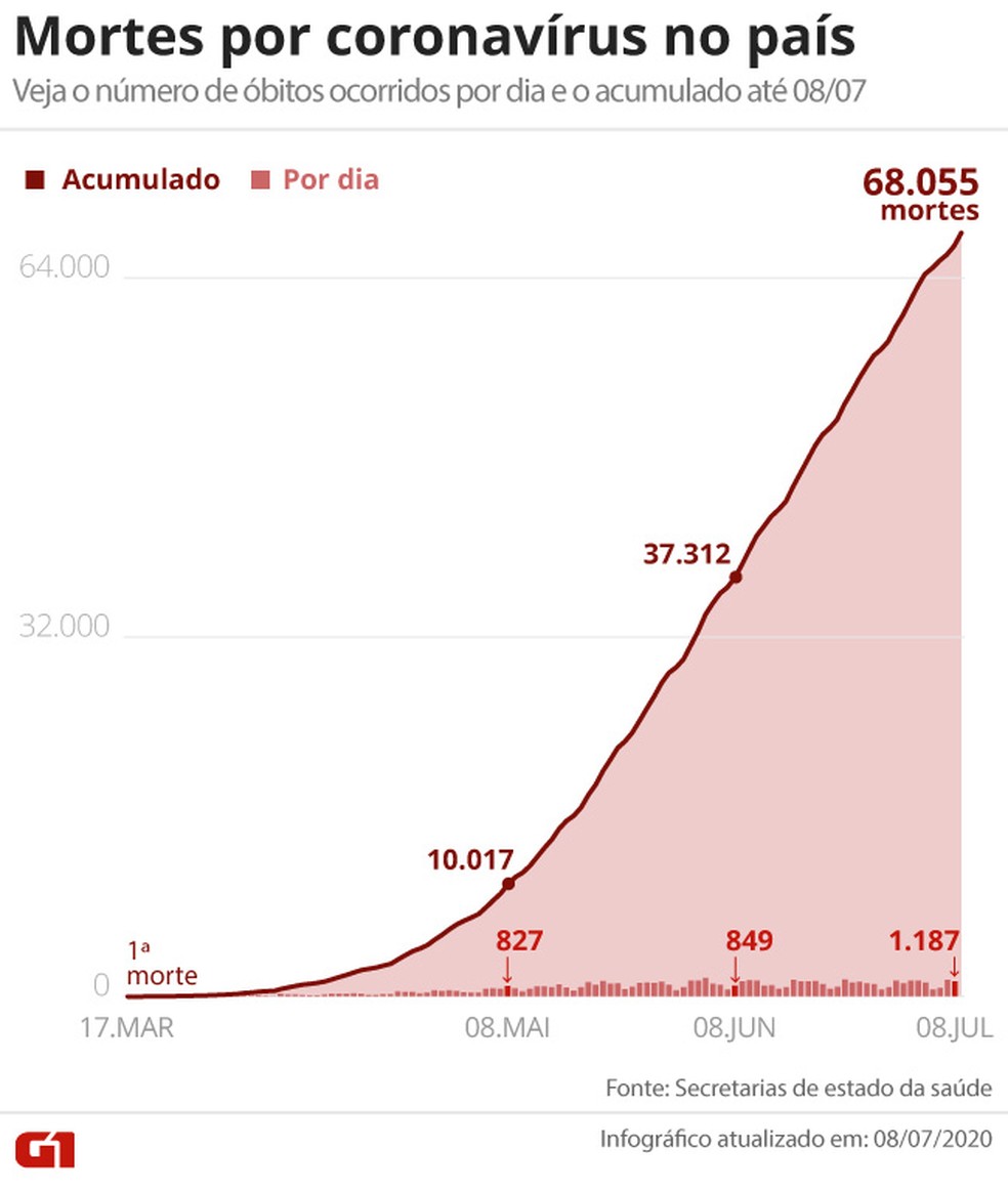  — Foto: Editoria de Arte/G1