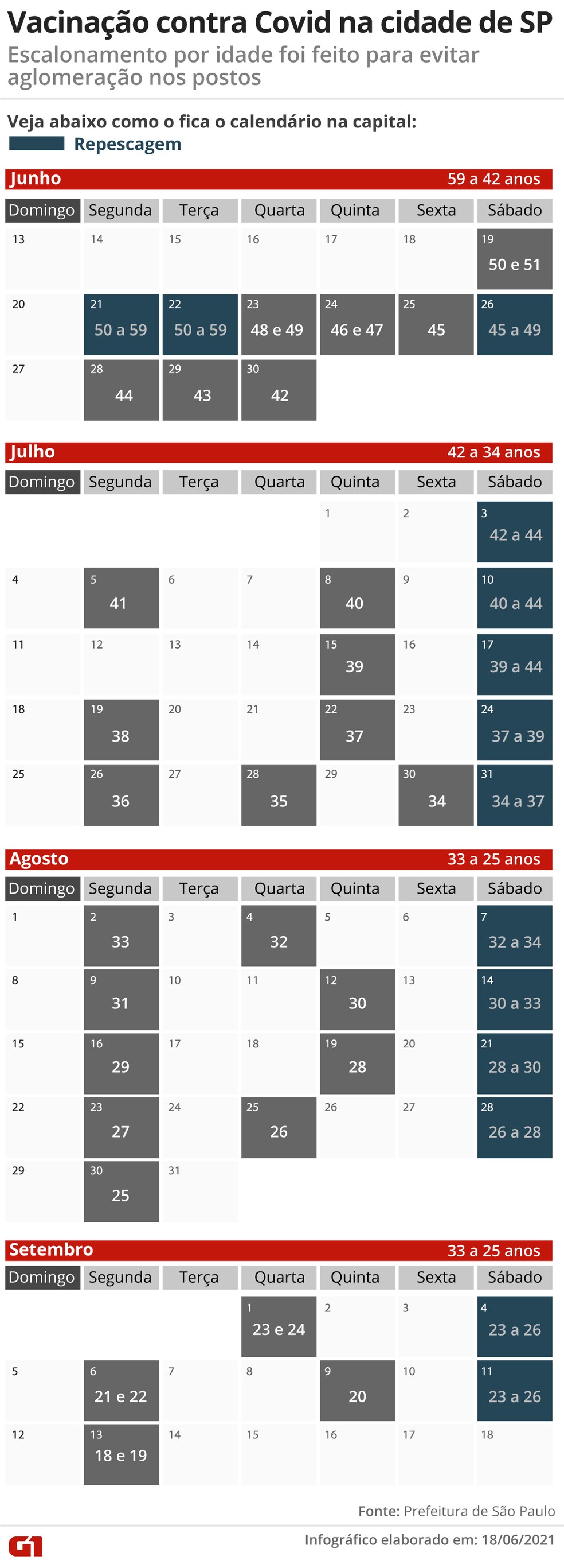 postos de saude registram filas para vacinacao contra covid de pessoas com 50 e 51 anos neste sabado sao paulo g1