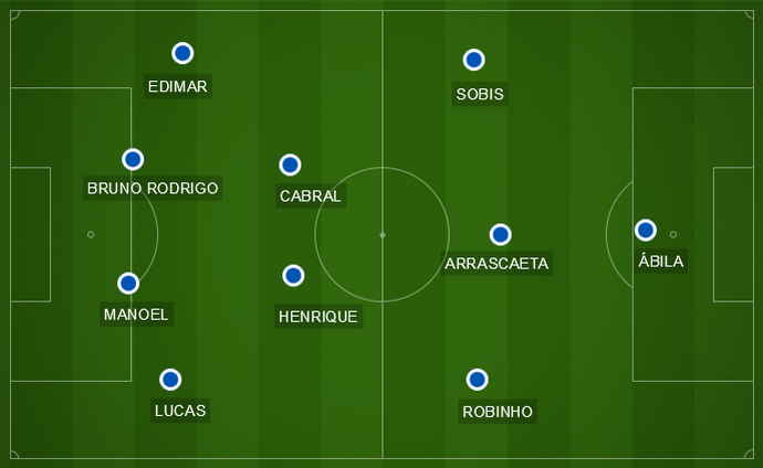 Mano Menezes começa a dar forma ao Cruzeiro na defesa e no ataque