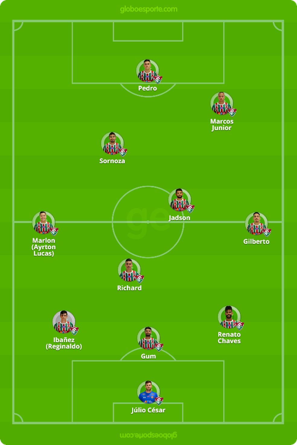 Provável escalação do Fluminense (Foto: GloboEsporte.com)