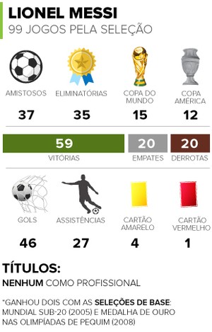 Estamos a 4 empates de marca histórica